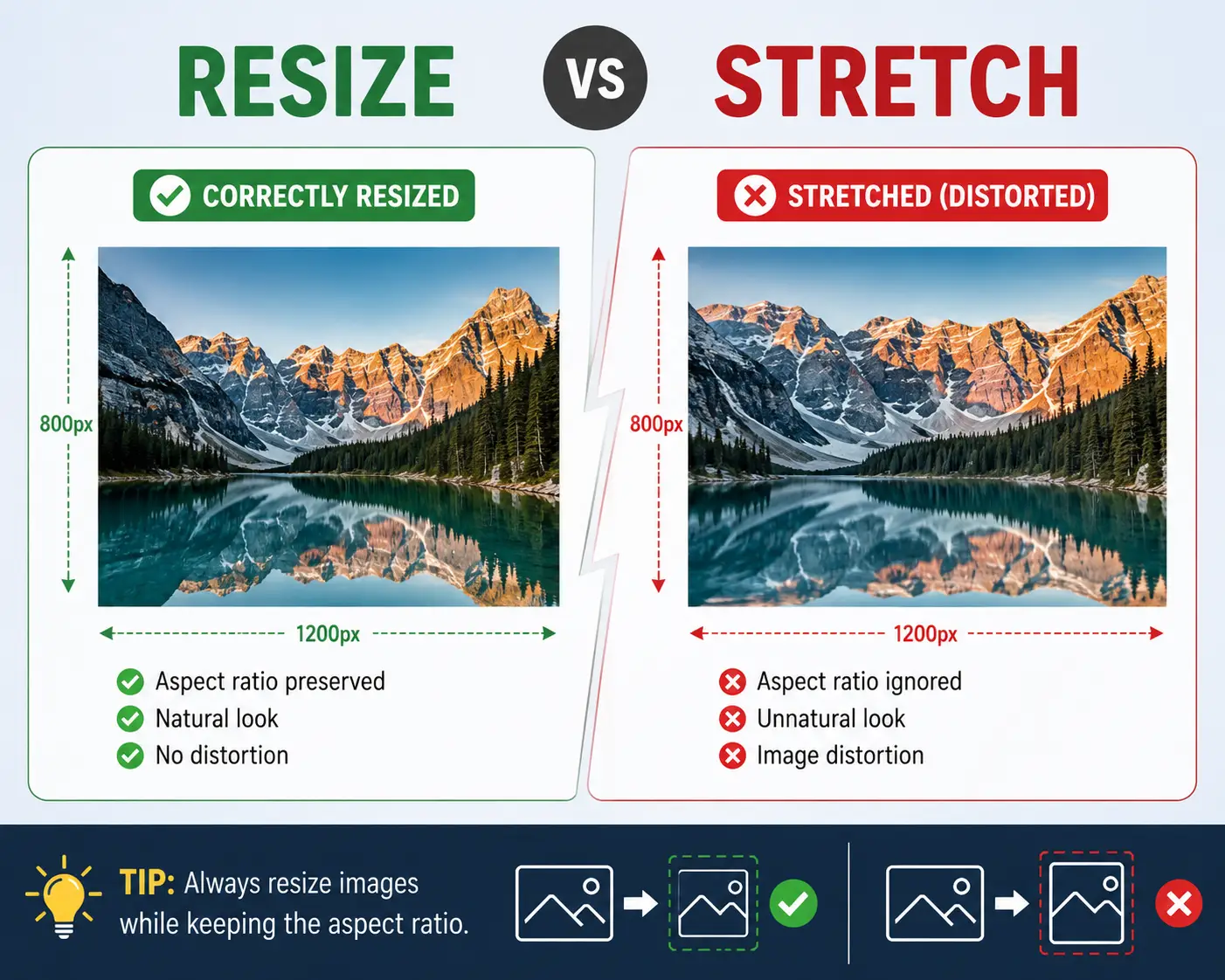 Comparison showing a correctly resized image with proper aspect ratio versus a stretched image from forcing exact dimensions that don't match the original.